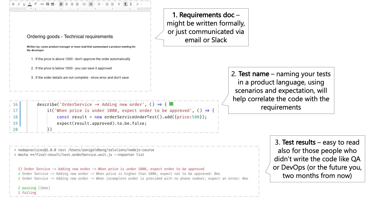 A test report example